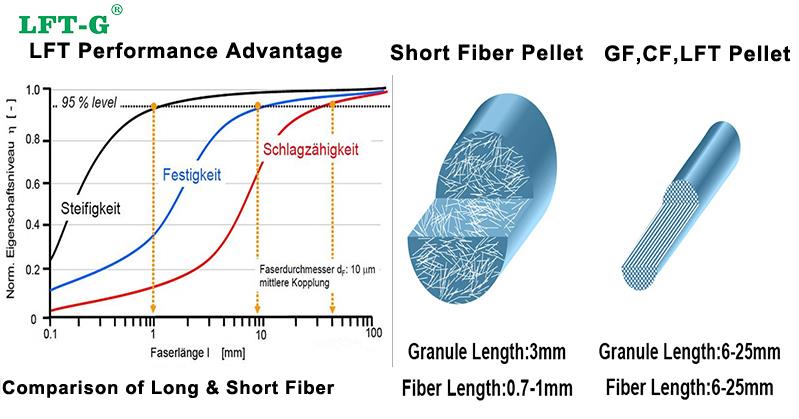 TPU LGF30 LFT-G®.jpg