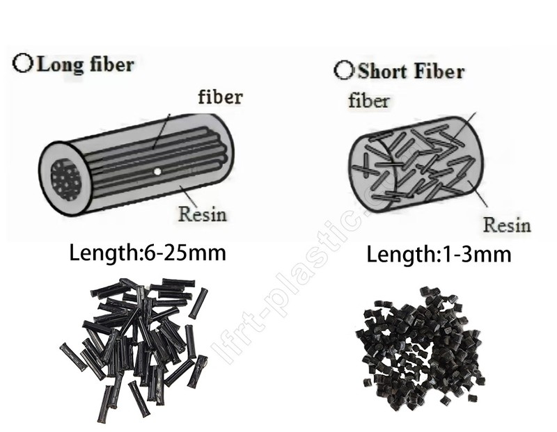 LFT long fiber VS short fiber composite.jpg LFT long fiber VS short fiber composite.jpg