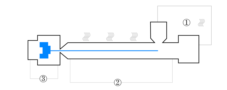 Processing diagram for long glass fiber polypropylene Injection molding process for LFT-G® PP GF60